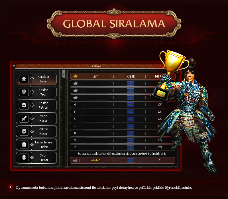 AlestaMt2, AlestaMt2 pvp, m2old, m2old oyna, m2old indir, m2old sıralama, m2old oto av, m2old kayit, m2old kaydol, AlestaMt2 oyna, AlestaMt2 kayit, AlestaMt2 tanitim, metin2 pvp, metin2 pvp server, metin2 pvp serverler